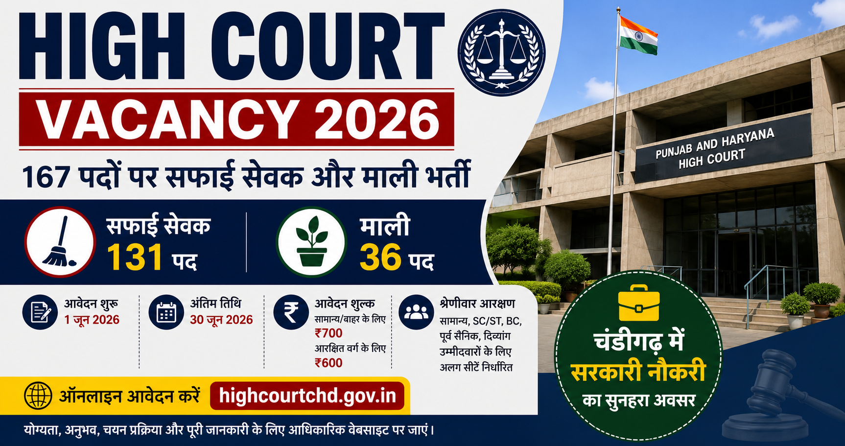 High Court Vacancy 2026 सफाई सेवक और माली भर्ती चंडीगढ़ सरकारी नौकरी अपडेट